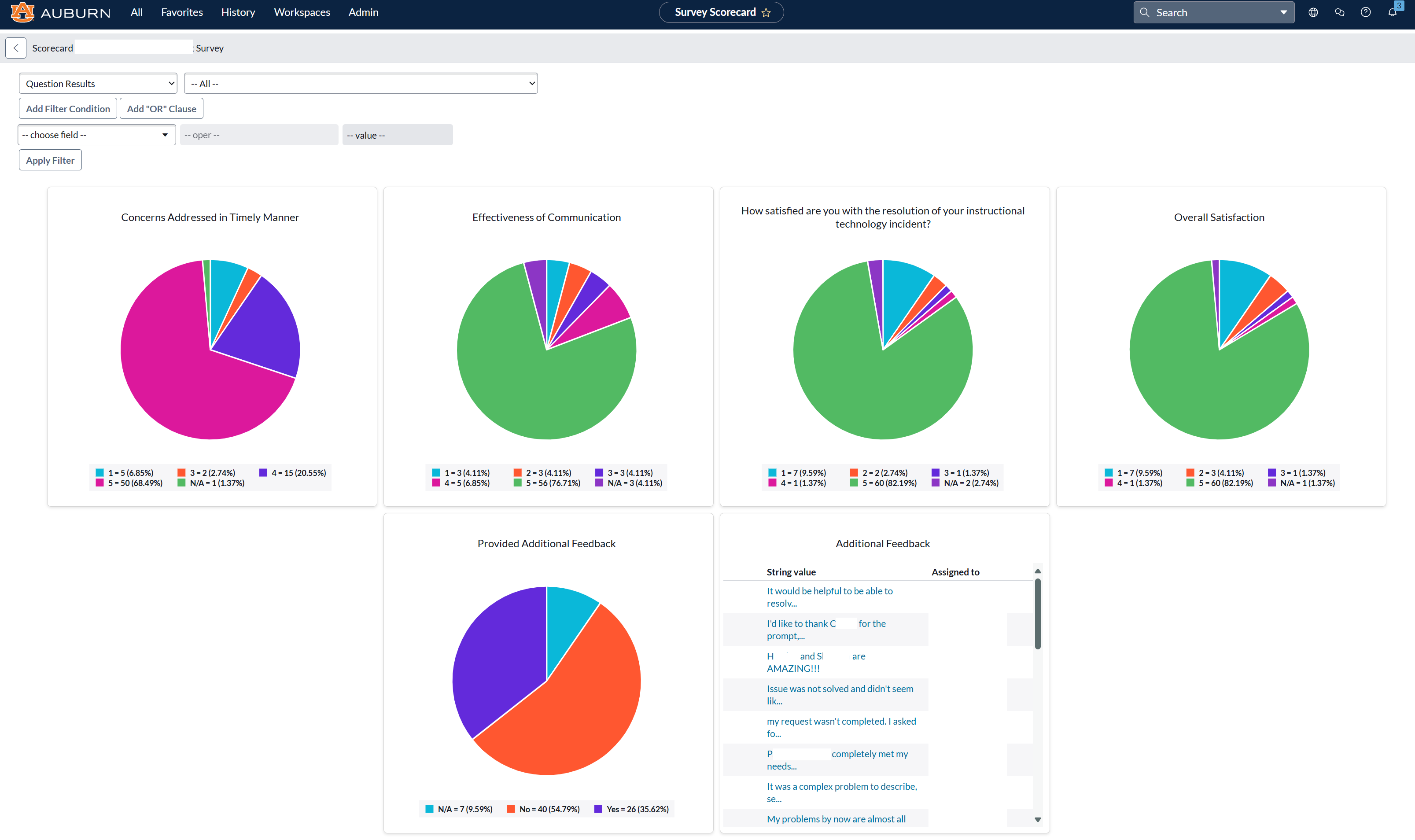survey scorecard graphs